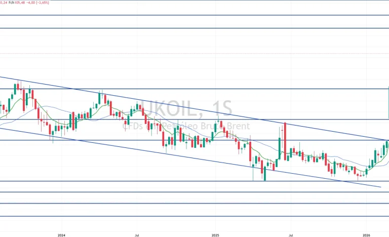 Petróleo Brent em Alta: Petrobras (PETR4) Sobe? Analista Revela Sinais Cruciais no Gráfico e Preços-Chave